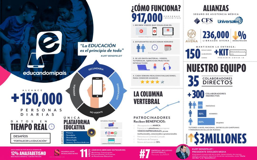 Alianza con «Educando mi País»